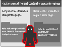 Cloaking shows different content to users and googlebot